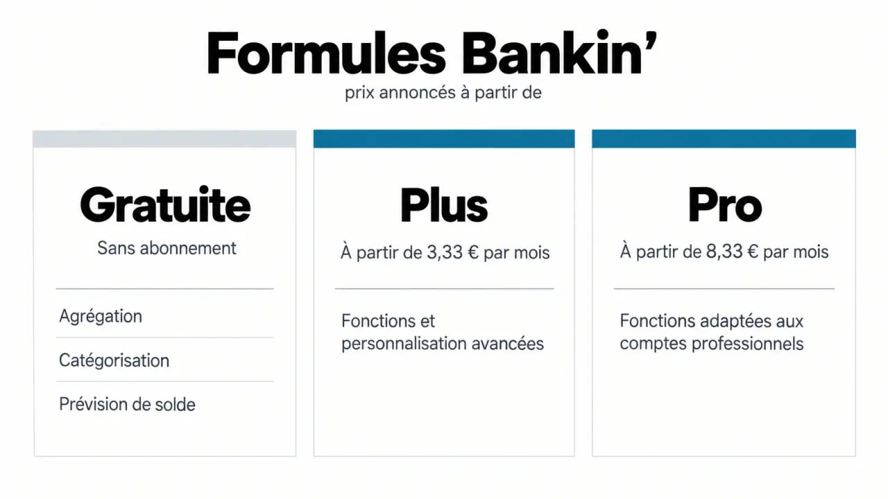 Bankin’ avis : comparaison visuelle des formules gratuite, Plus et Pro
